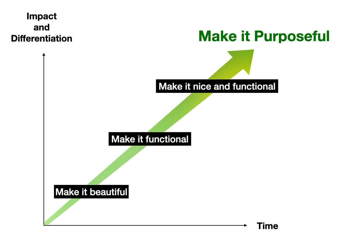 purpose_chart-1